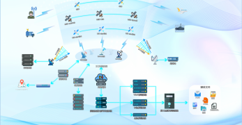 卫星通信ZC控守、定位、接入